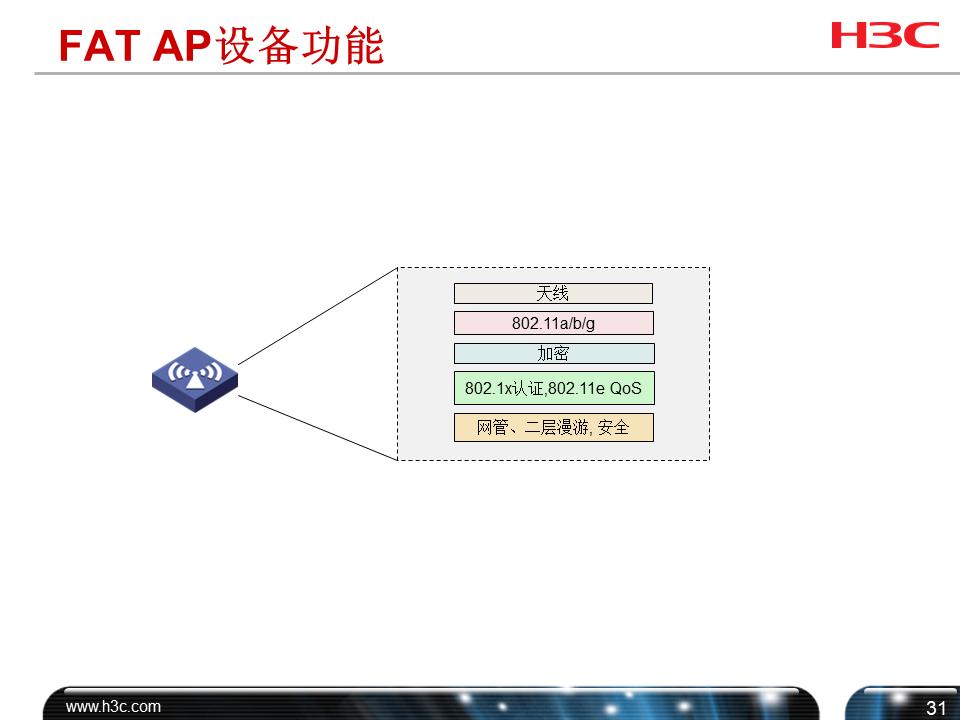 h3cwifi覆盖方案,h3c无线技术