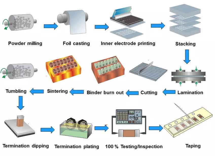 全球MLCC市场份额,mlcc供应旺季
