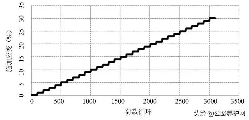沥青三大试验结果整理及试验分析,沥青混合料有效沥青含量试验
