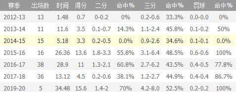 新赛季值得期待的球员,值得期待的新赛季