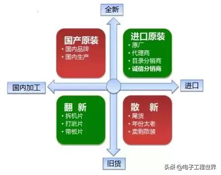 电子元器件知识交流,电子元器件入门基础知识大全