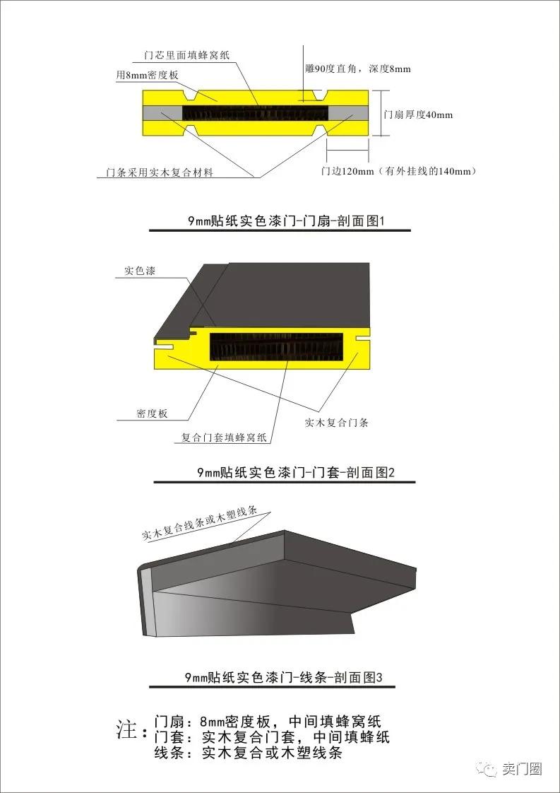 烤漆实木门和免漆门哪个好,烤漆门和免漆实木门哪个好