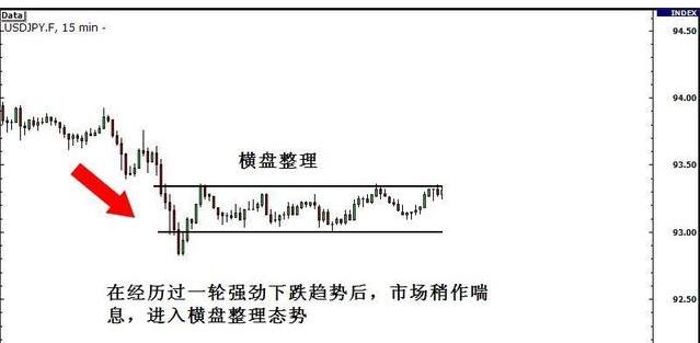 期货交易中的大趋势的判断方法,期货交易如何判断有效突破