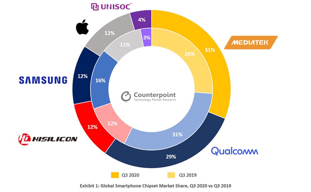 台湾芯片代工巨头,台湾两大芯片代工巨头