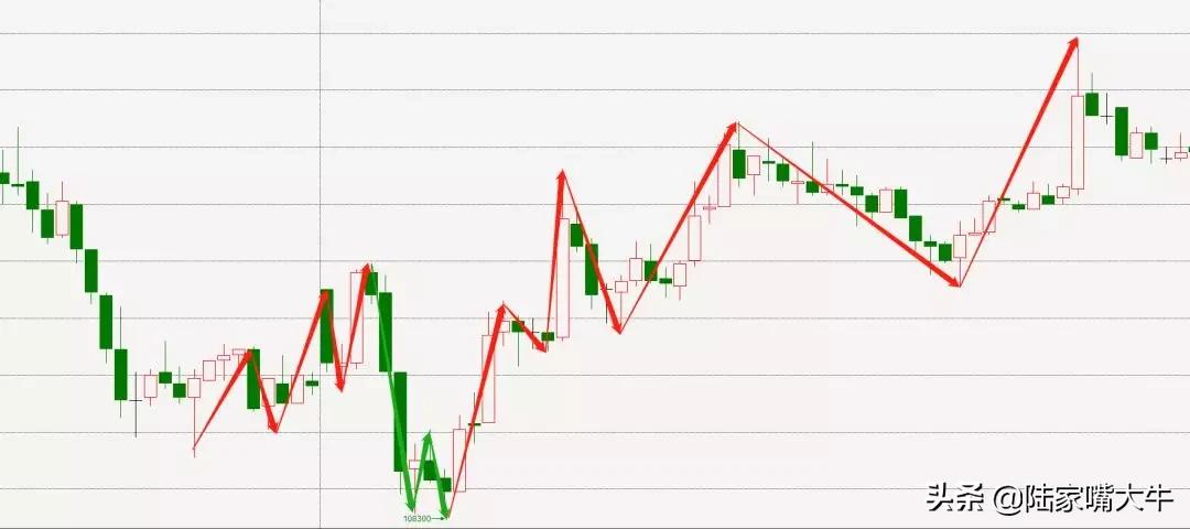 交易仓位管理就是控制风险,交易风险的管理技术