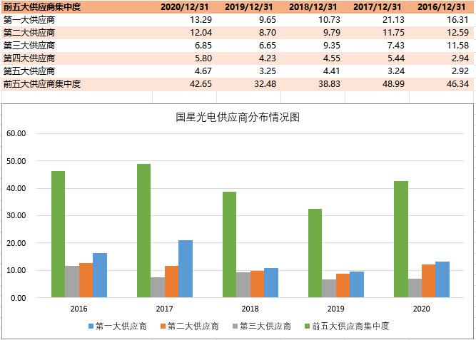 显示科技led,led封装技术研发