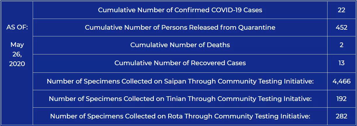 6月份航班计划表,六月国际航班计划表