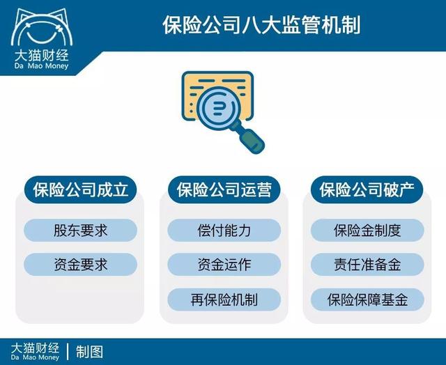 安邦保险哪些接管后失效,保单对安邦有什么影响