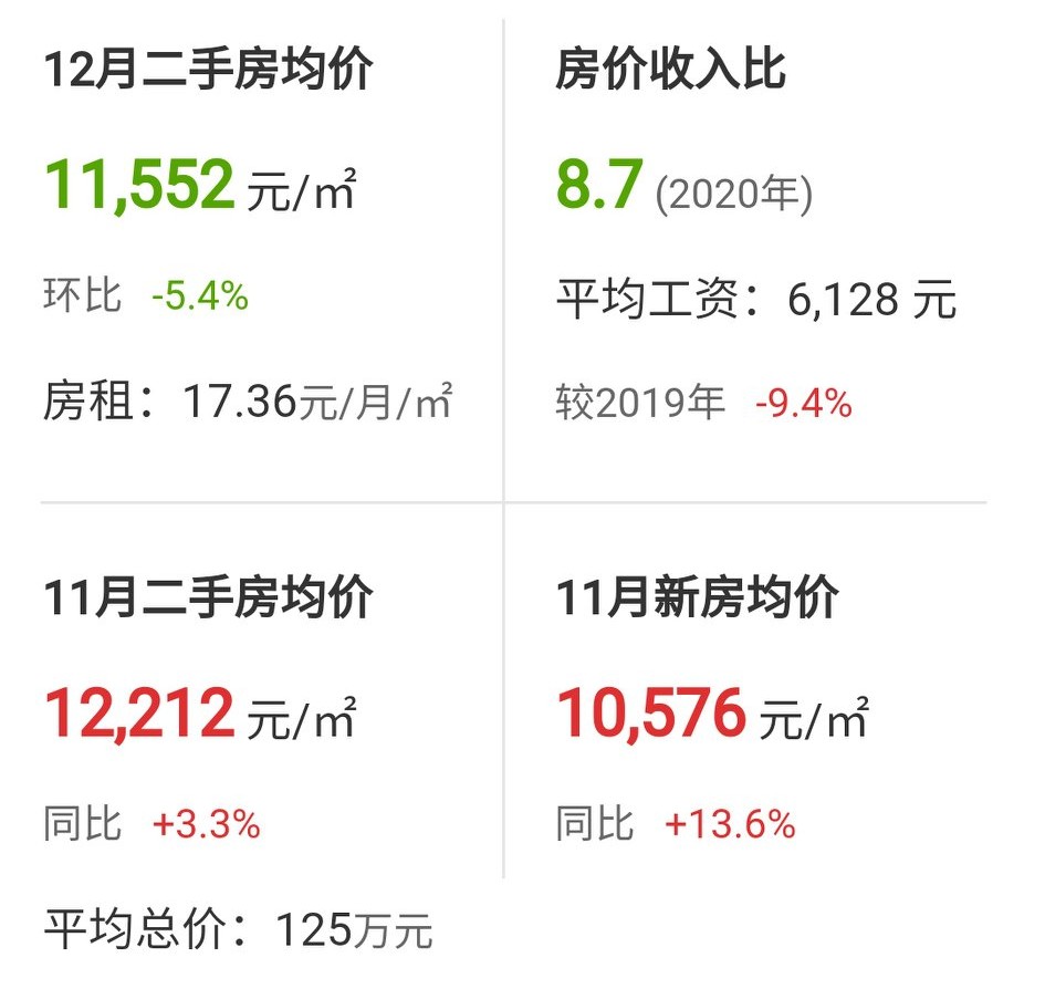 2022芜湖房价要跌吗,芜湖房价有没有希望跌回15年