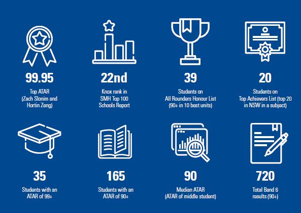「5月10日云端面试会」KnoxGrammarSchool诺克斯文法学校