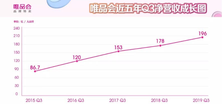 唯品会为什么评论很少,唯品会为什么不能文字评价