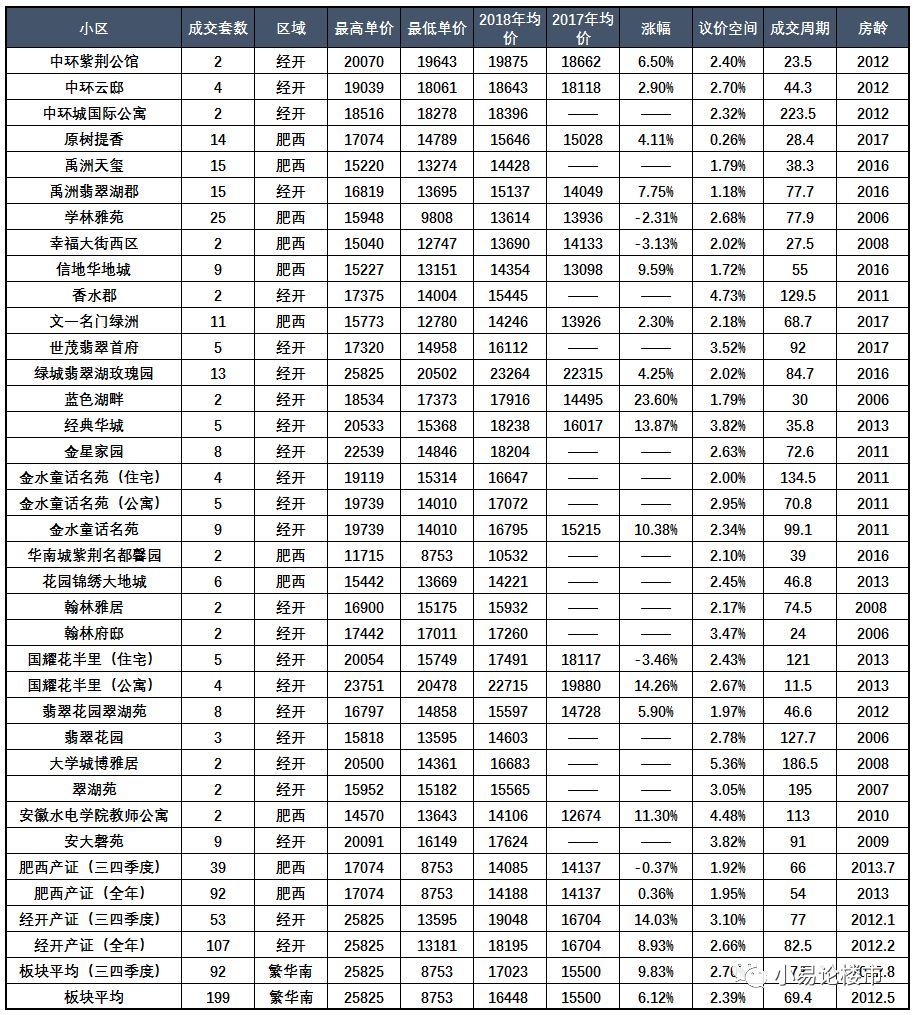 合肥肥西县二手房出售信息,肥西县二手房最新价格