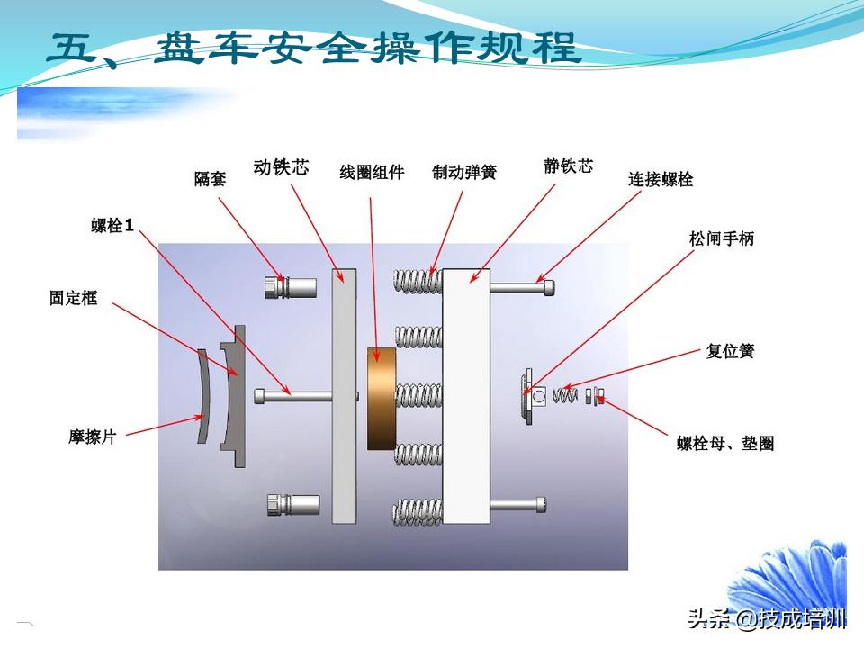 家用电梯维修保养费一年多少钱,关于电梯日常维修保养的通知