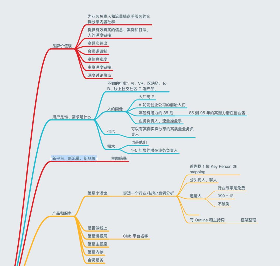 如何用三年打造销售额130亿的团队,如何打造一个月5万粉丝社群