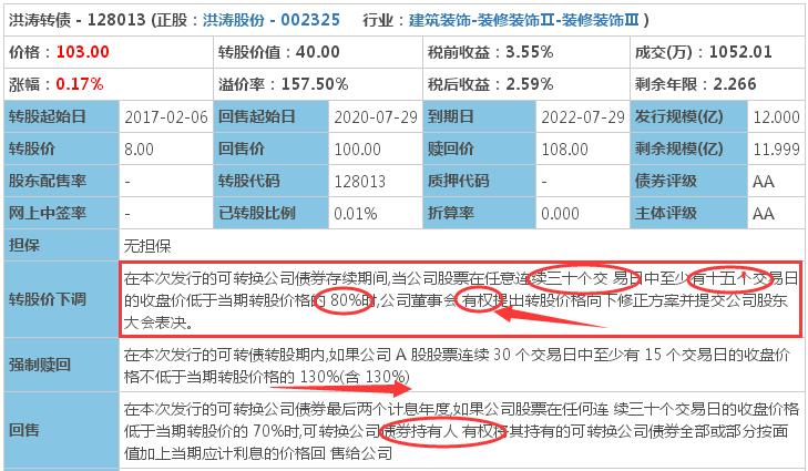 博弈下修转股价怎么套利,下修转股价对股价的影响