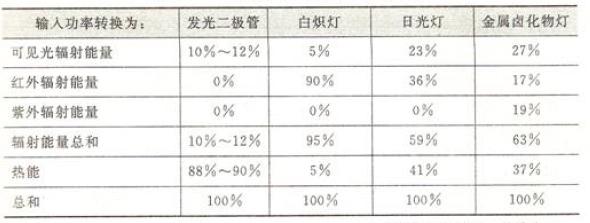 led灯和全光谱灯哪个适合水草,全光谱的led更适合水草吗