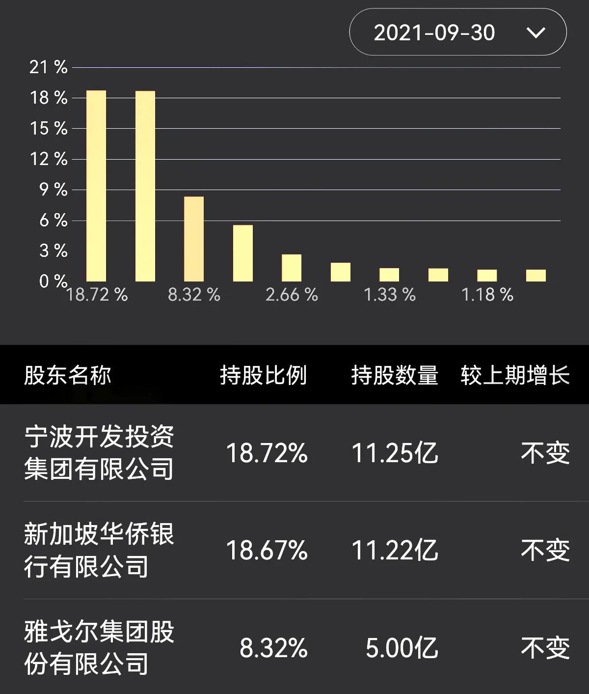 不一样的宁波银行,说说宁波银行的小而美