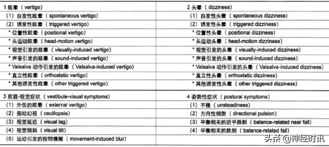 典型眩晕的诊断和鉴别,眩晕急诊诊断与治疗指南