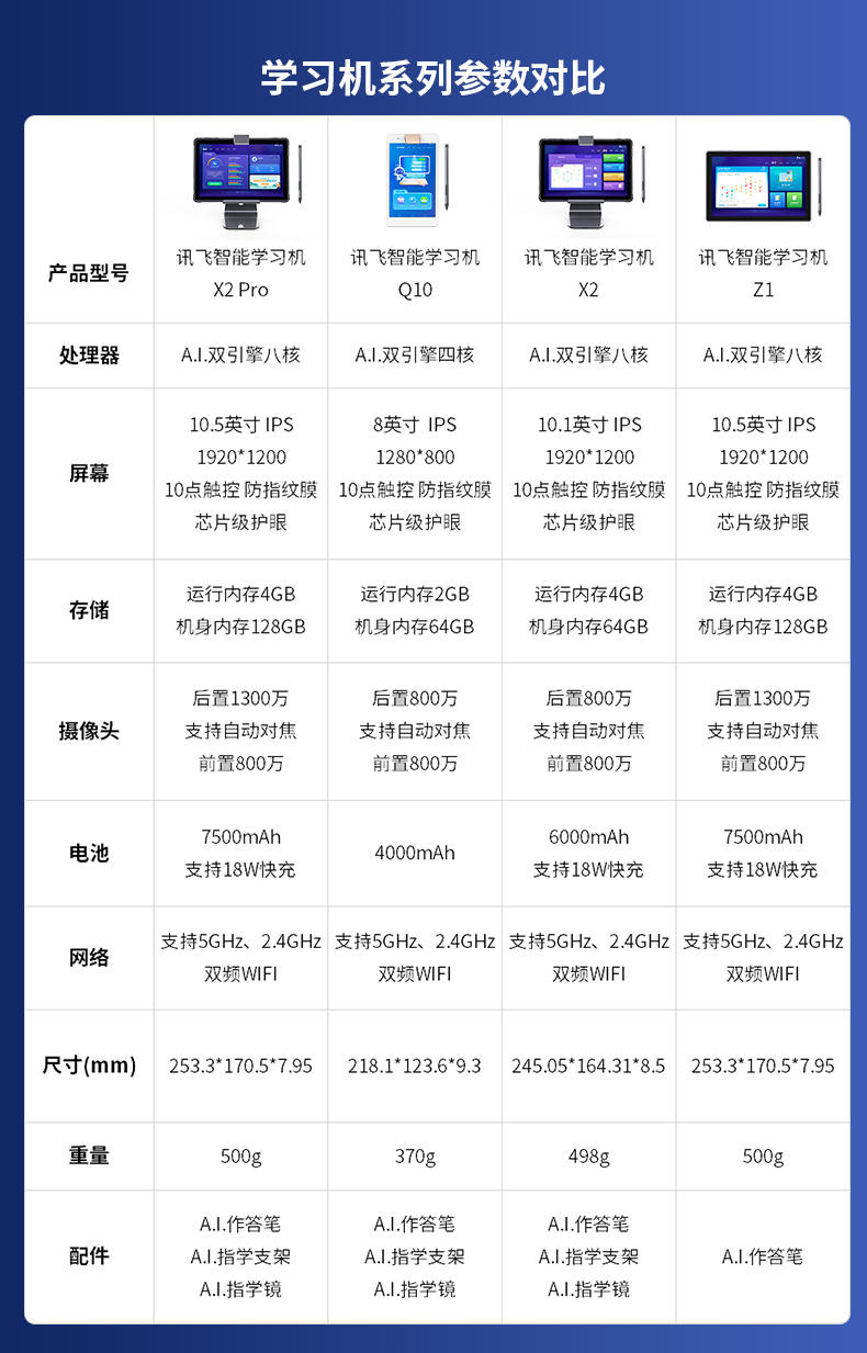 讯飞学习机q10安装第三方软件,讯飞q10和c10学习机区别