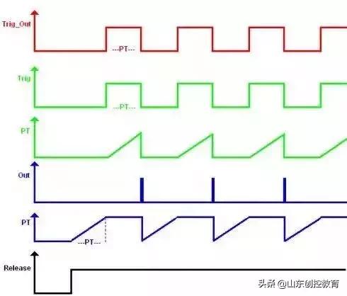 plc脉冲程序编程,plc编程软件step75