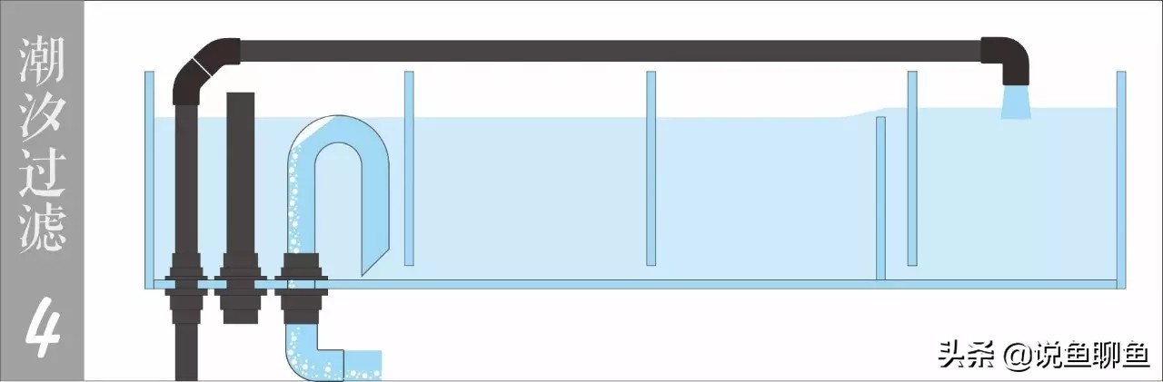 干货：会呼吸的过滤槽，潮汐过滤理论篇，对应上一期视频。