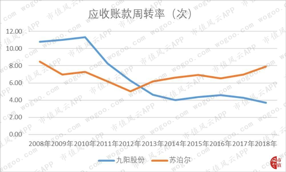 九阳股份股价这么高怎么分红,九阳股份投资分红