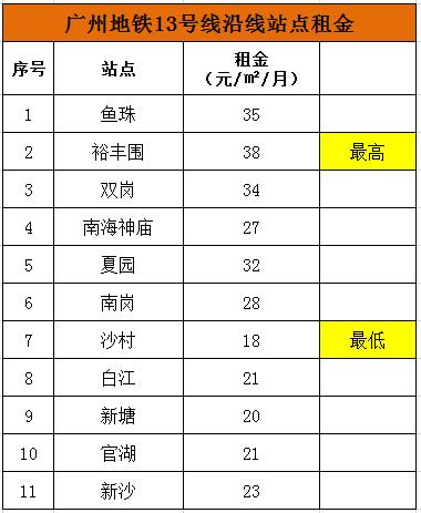 广州房租2019年涨幅,广州房租2024最新行情