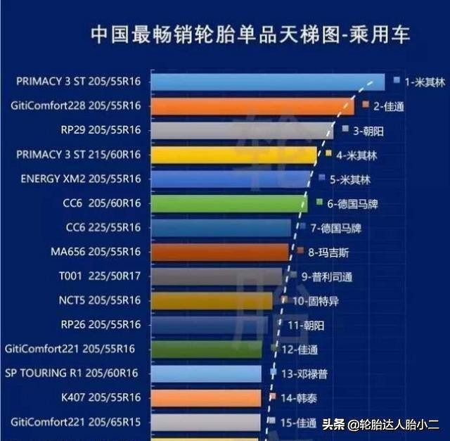 韩泰轮胎16寸的哪个型号好,韩泰k415轮胎