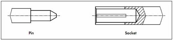 射频连接器常用术语,射频连接器基础知识ppt