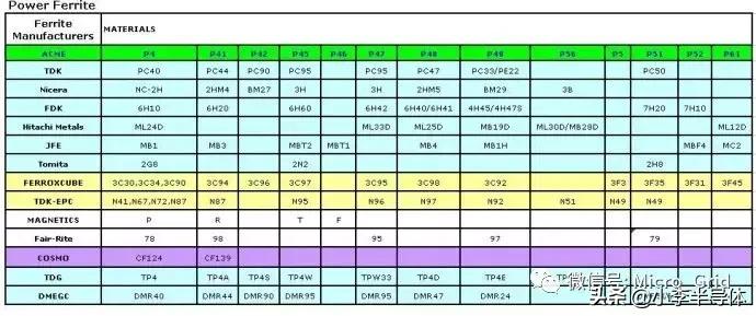 一个电气工程师的笔记,24v开关电源变压器电路图讲解