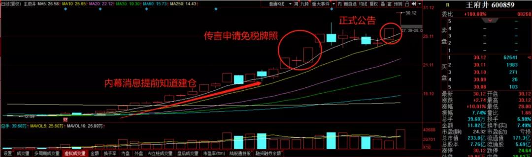 王府井回应股票免税,王府井拿到免税资格意味着什么