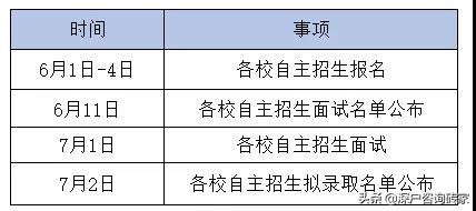 深圳中考最佳升学方法,深圳中考升学规划方案