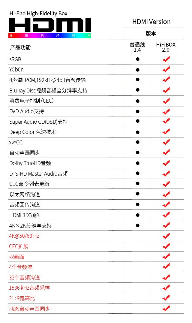 装修预埋hdmi投影仪,投影仪hdmi线墙面接口
