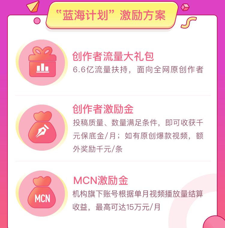 那些把新媒体当副业刚需的年轻人:白天修空调,晚上剪视频