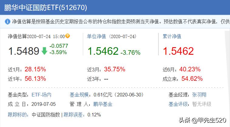 军工基金etf吹响集结号,每天认识一只etf基金