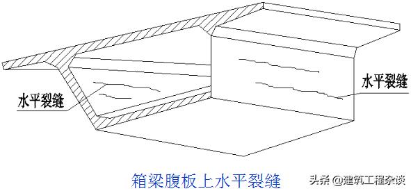 桥梁加固设计学习资料,桥梁加固设计与施工