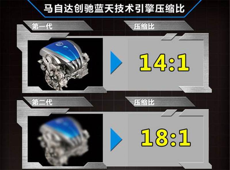 马自达创驰蓝天发动机的车型,长安蓝鲸发动机和马自达创驰蓝天