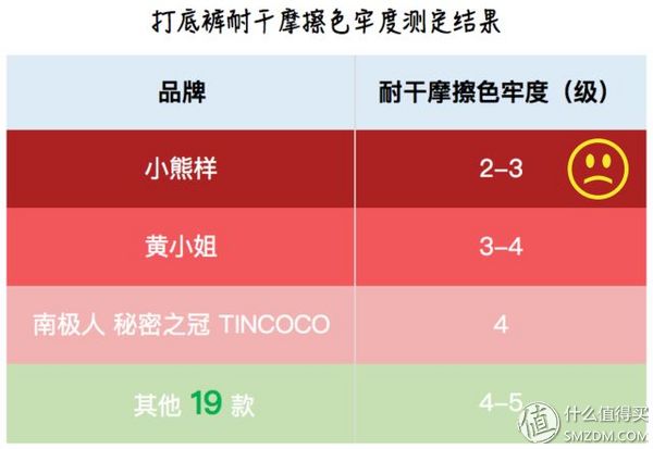 亲测抗寒零下30度螺纹裤,不起球连袜打底裤测评