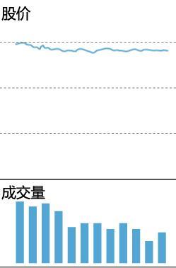成交量的精髓用法,深入学习受益匪浅,永久珍藏