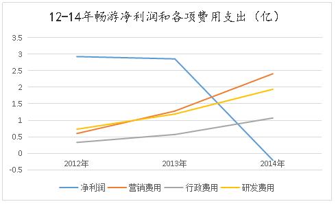 畅游搜狐分开了吗,畅游被腾讯收购了吗