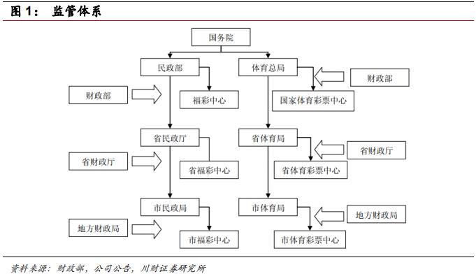 彩票行业报道,中国彩票行业的发展趋势