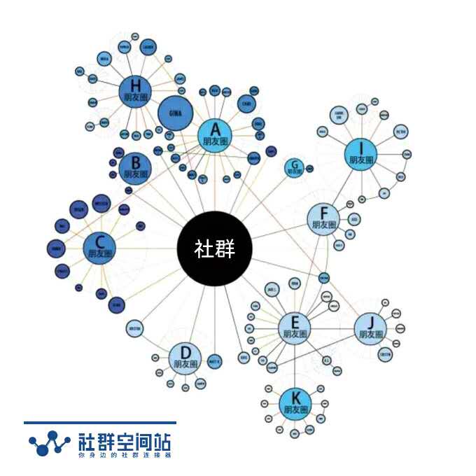如何做社群营销裂变策略,社群营销裂变的本质有哪些