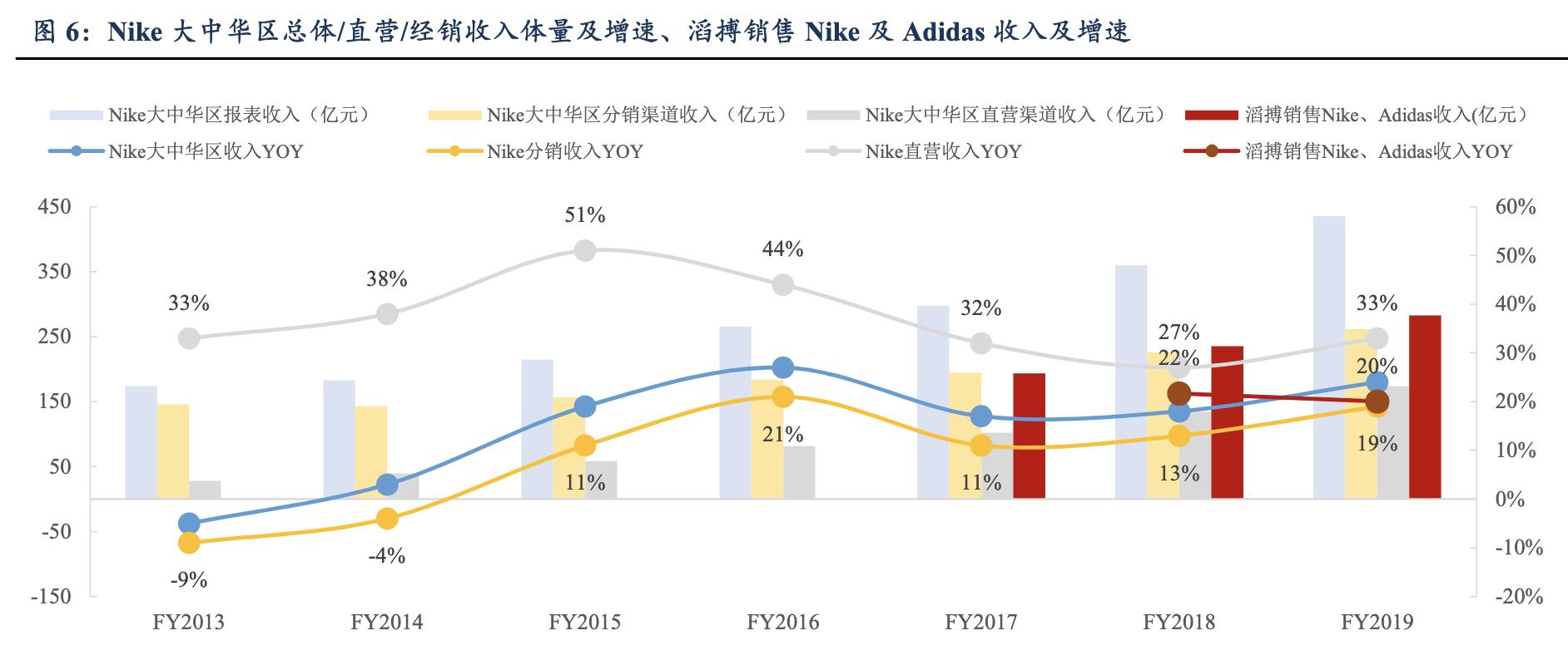 滔搏运动服饰天津有限公司,滔搏体育品牌全球最大合作商