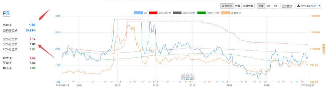 证券业以后的趋势,现在的证券行业景气吗