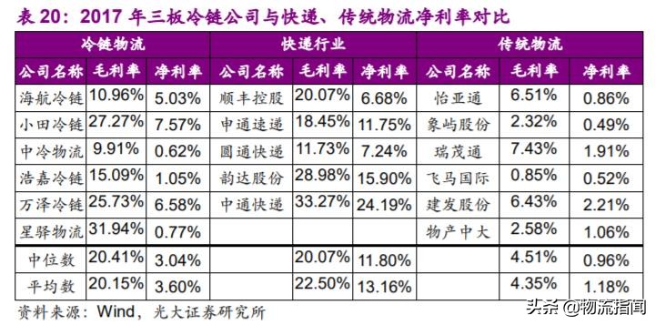 深度研报：上市快递企业战略剖析，谁能从混战中脱颖而出？