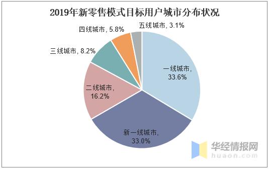 进口跨境电商呈现新业态，线上购物也有会员制