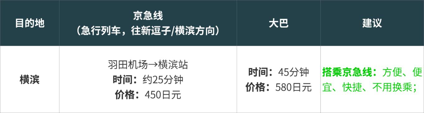 东京羽田和成田机场的区别,日本羽田机场交通攻略