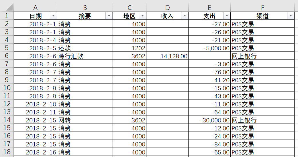 excel银行流水明细怎样求和,excel银行流水如何调整格式