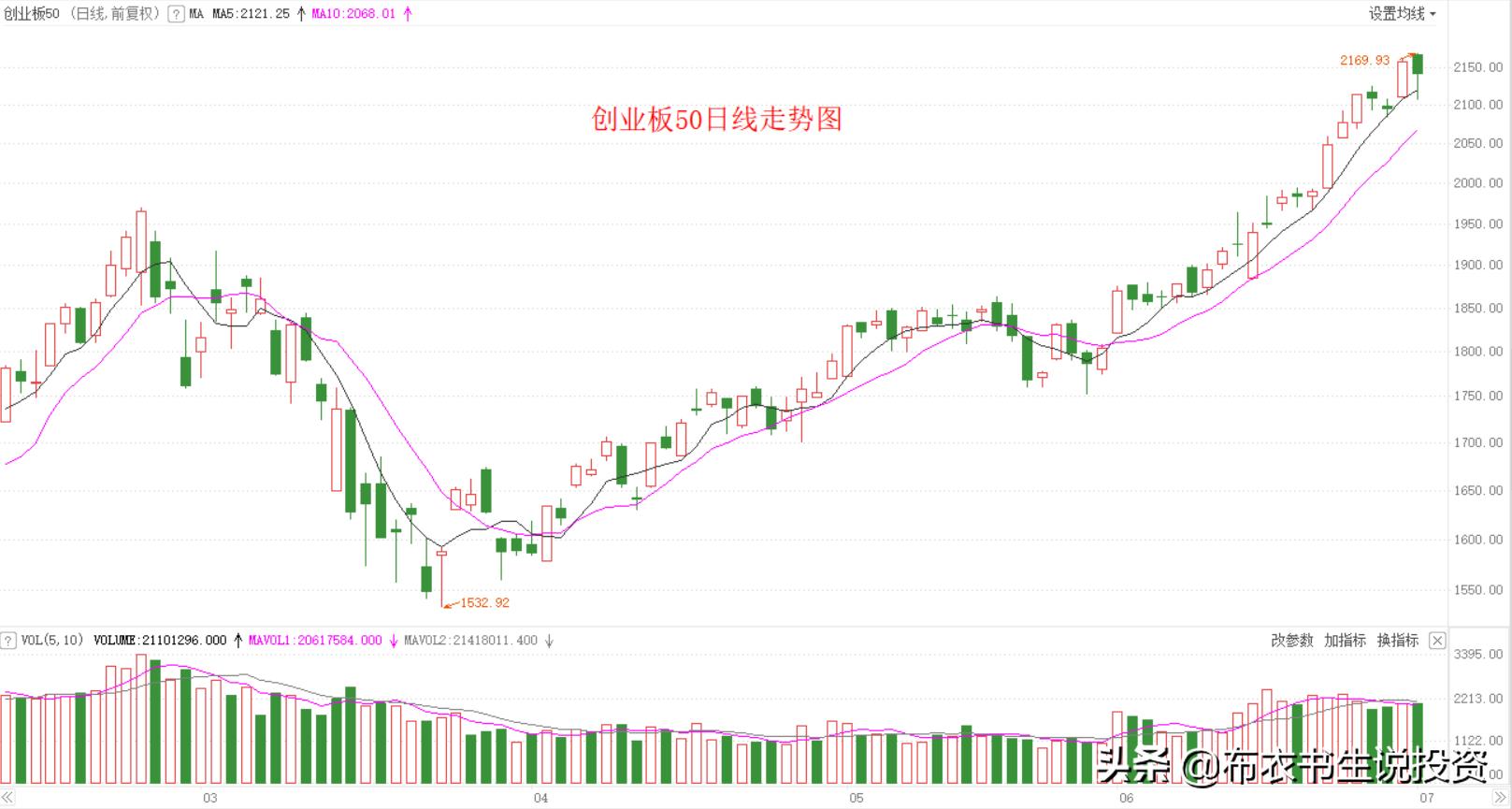 股价上涨如何加仓,股票上涨加仓的最佳方法