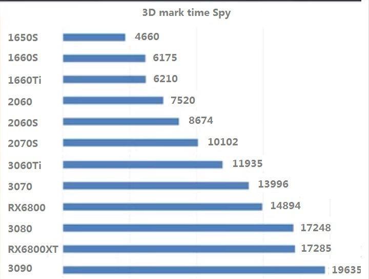 笔记本电脑如何挑选配置,选购电脑如何看配置